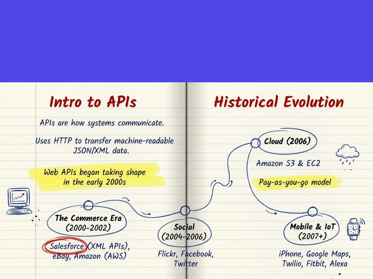 API Revision Notebook